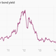Image for article titled The 26 economic charts you shouldn’t have missed in January